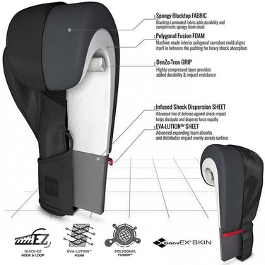 RDX F15 Noir Boxing Gloves - RDX Sports | Switzerland