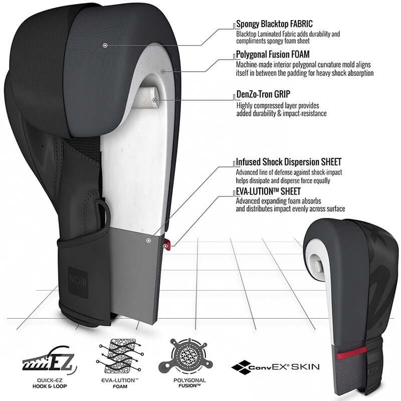 RDX F15 Noir Boxing Gloves - RDX Sports | Switzerland